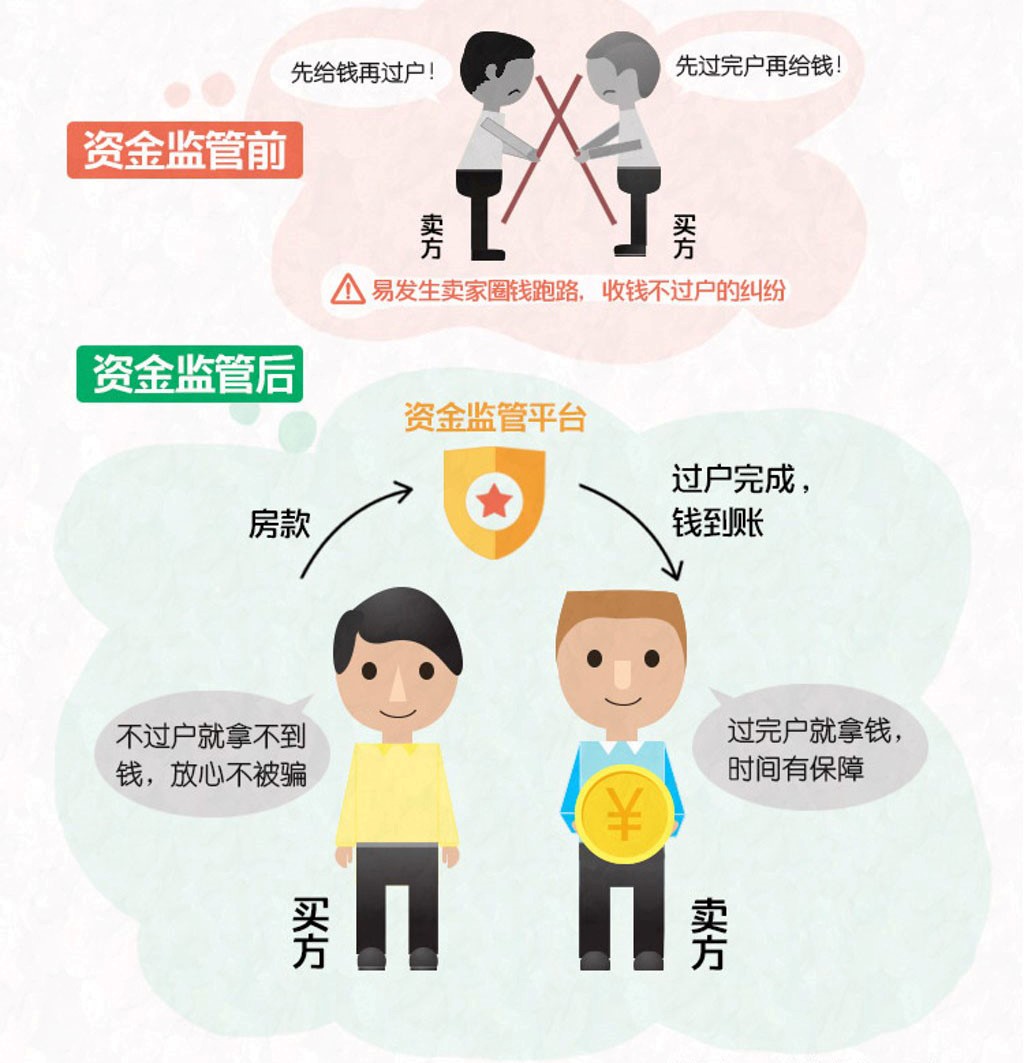 大三巴一肖一巴100,如何规避隐患,保障资金安全