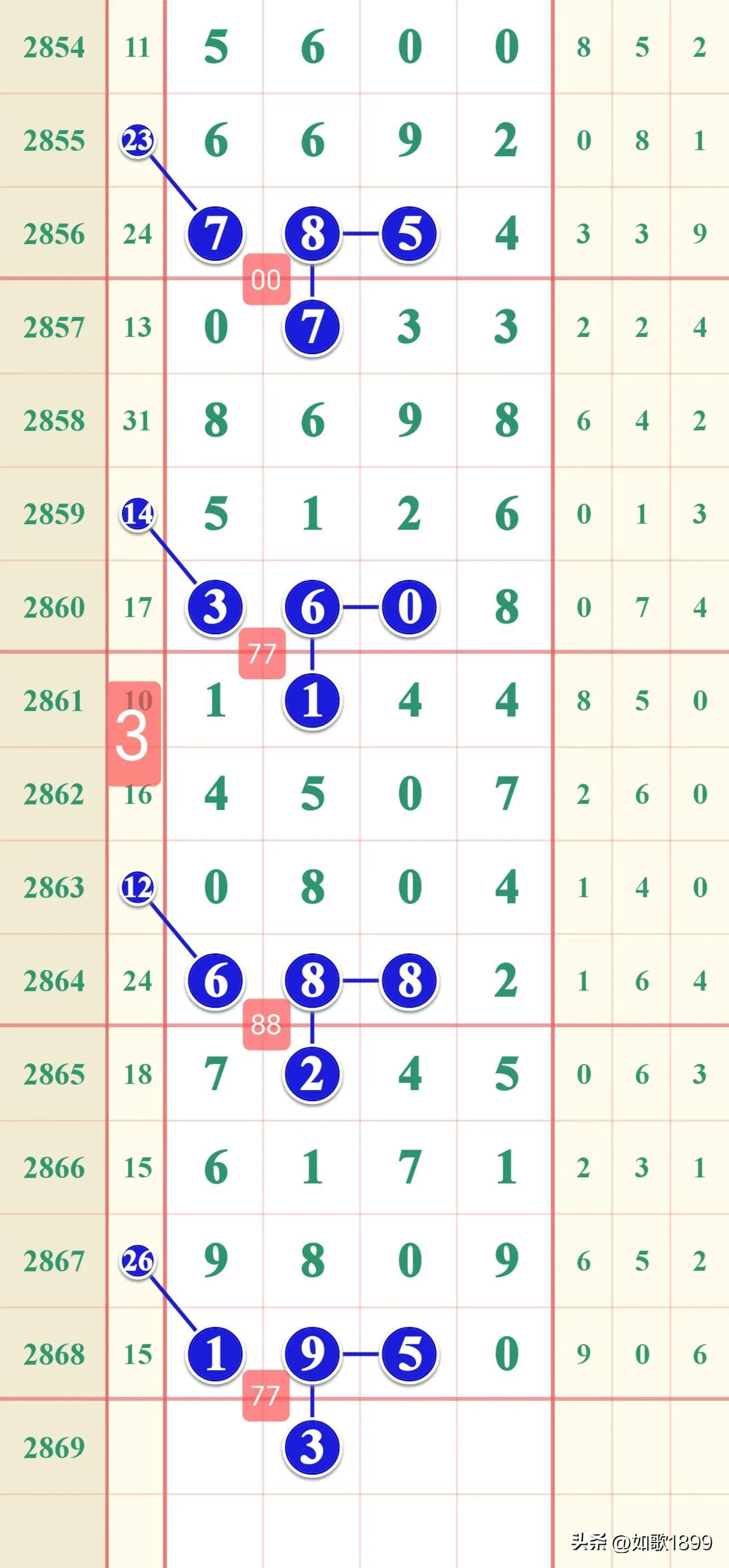 014949.cσm查询最新版本,助你轻松中奖,掌握开奖规律