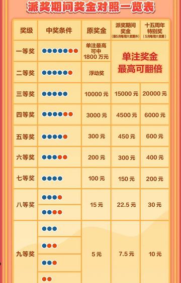 27报338期,今日中奖号码揭晓,快来看看你是否中奖