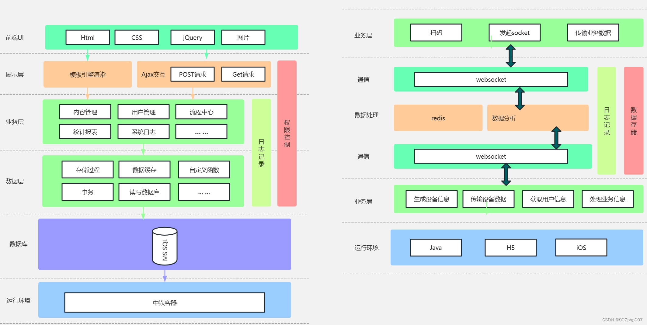 香港白蛇和澳门白蛇,打造高效信息平台,助力企业决策