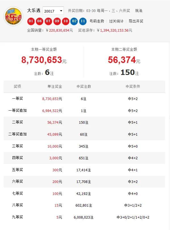 一码包中,最新数据公布,精准预测助你中大奖