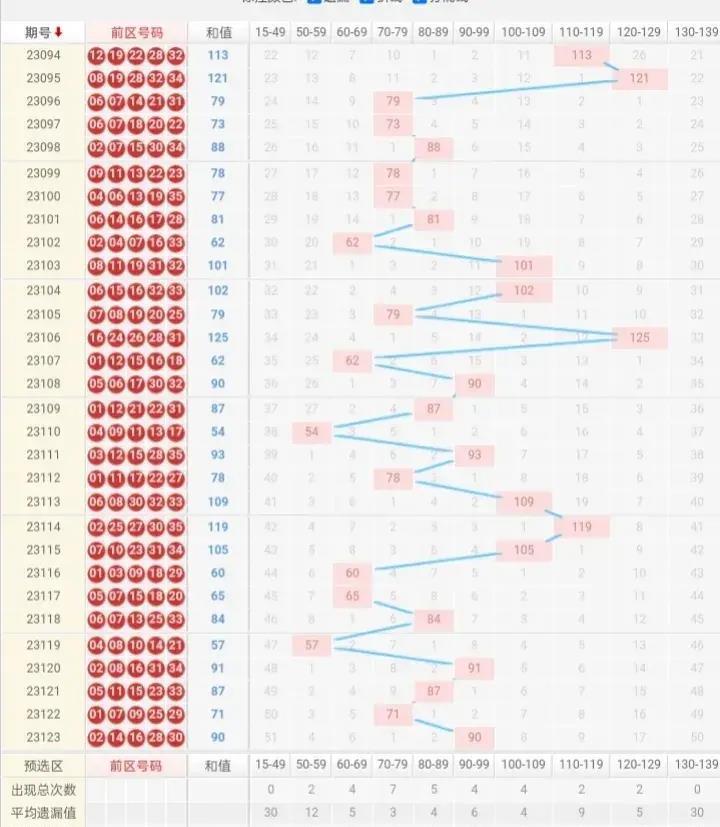 澳门管家婆谜语答案,精准分析最新开奖规律,独家揭秘中奖技巧