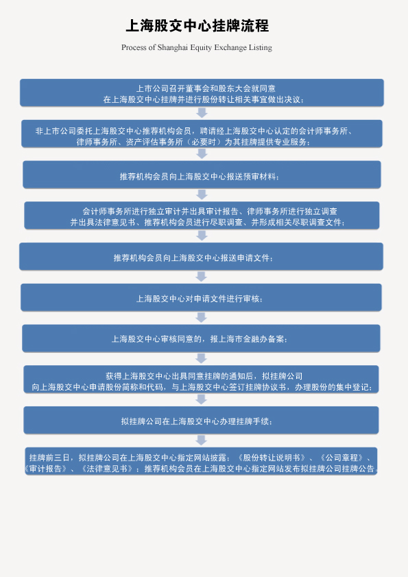 原神同人菈乌玛免费动漫,揭秘挂牌流程,掌握投资先机,不容错过的澳门市场分析