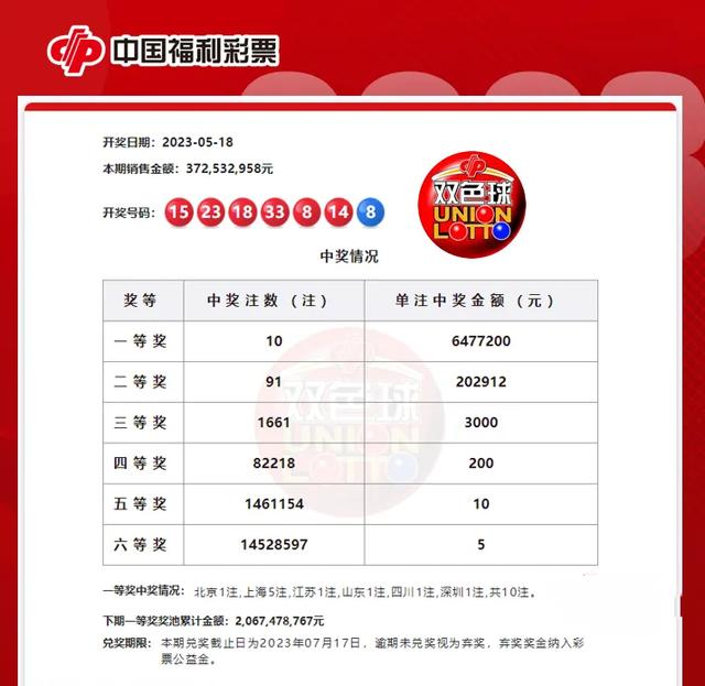 学习资料网,最新开奖号码公布,赢取丰厚奖金 学习资料网,最新开奖号码公布,赢取丰厚奖金