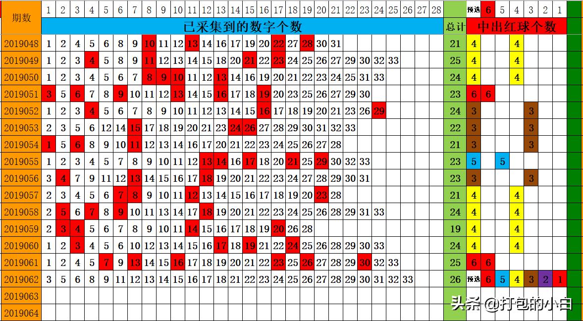 香港正宗六宝典,精准预测,高命中率,助你轻松赢大奖