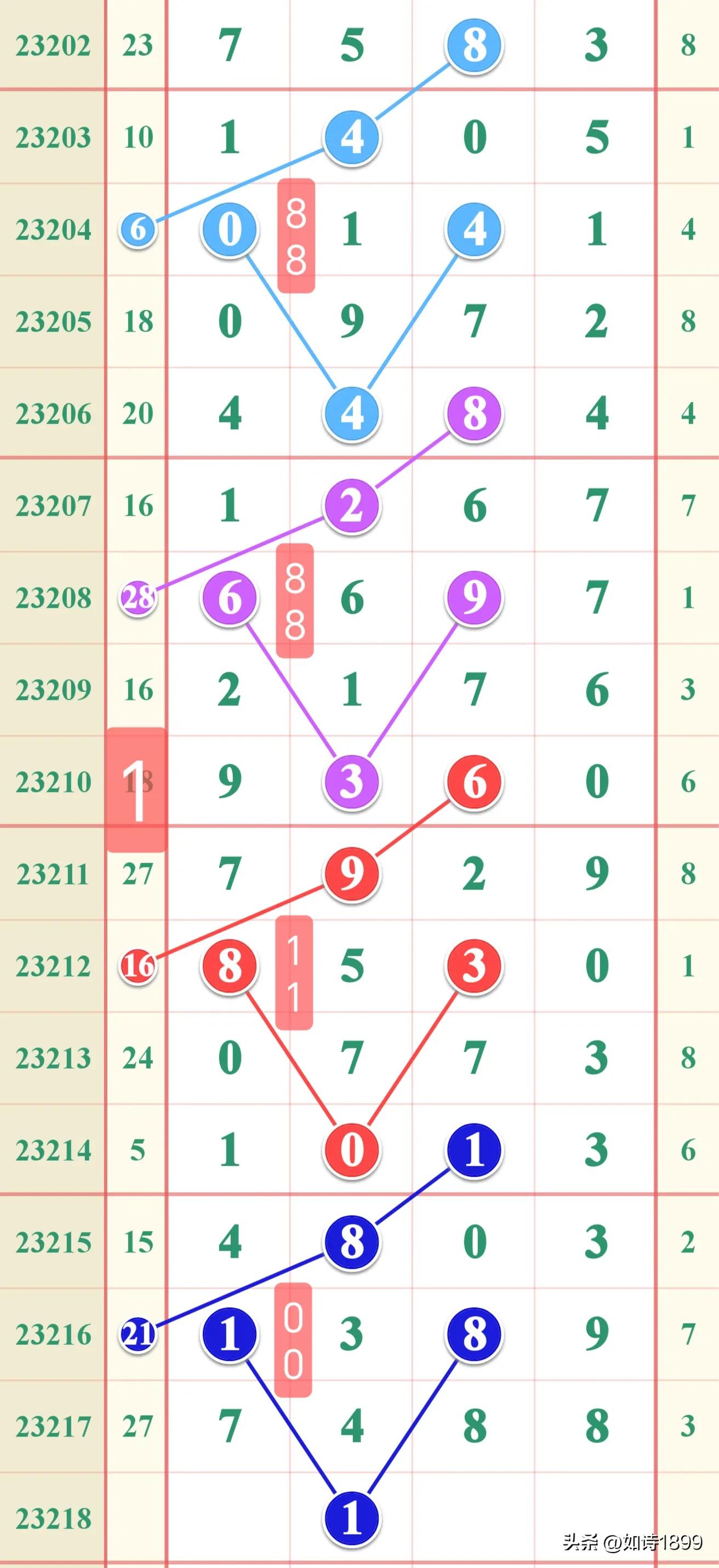 大三巴最新资料得特码澳门,精准预测技巧分享,助你轻松掌握开奖规律