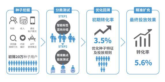 韩国三色电费2026免费吗现在多少钱,精准数据分享,轻松获取实用信息