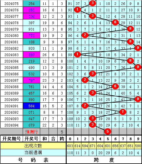 另板跑狗图库大全,最新数据公布,彩民必看中奖号码分析 另板跑狗图库大全,最新数据公布,彩民必看中奖号码分析