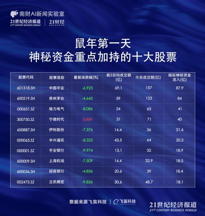 0149333登录入口,揭秘神秘走势,把握最佳时机