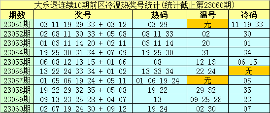 六盒宝典资料免费大全应用介绍,投注攻略,热门号码分析