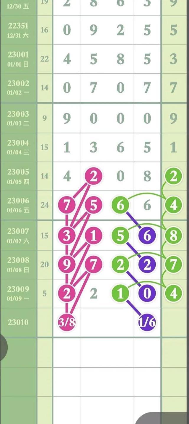 手机最快现场直播香港,精准预测技巧分享,助你轻松中大奖