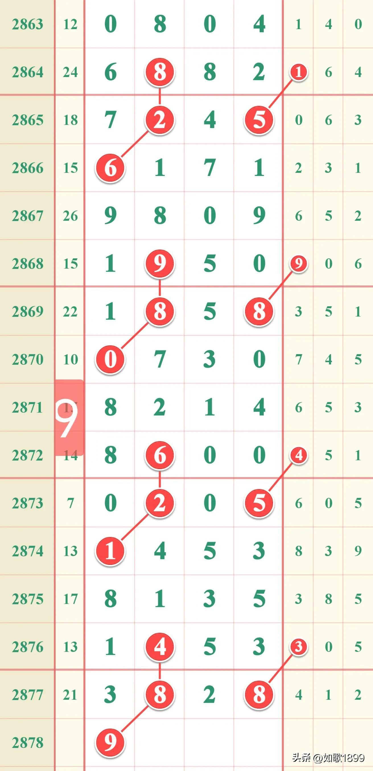 蓝月亮最正确资料,掌握最新开奖规律,助你轻松中大奖