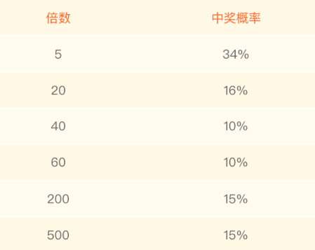 2026澳门今日闲情,掌握最新数据,提升中奖概率