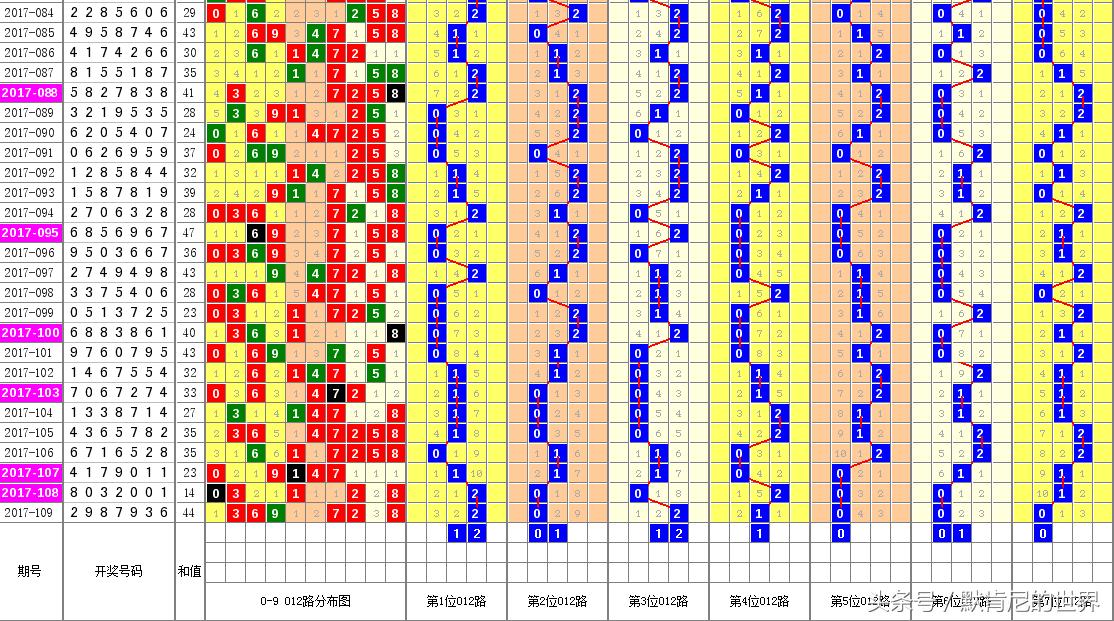 澳门管家婆100精准香港谜语今天的谜免费,近期热门号码预测,助你轻松掌握开奖规律