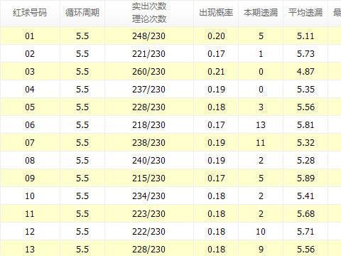 正版猛虎报资,掌握规律轻松中奖,最新开奖数据分析