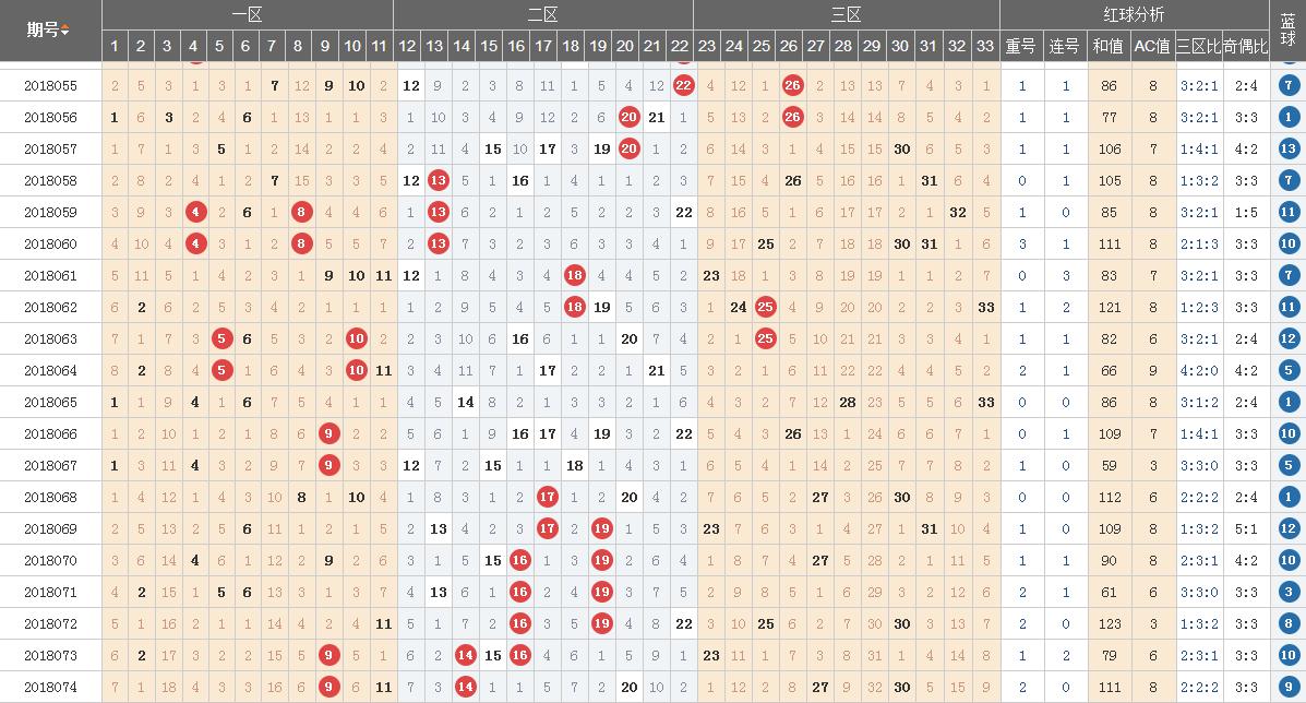 蓝月亮最正确资料,掌握最新开奖规律,助你轻松中大奖