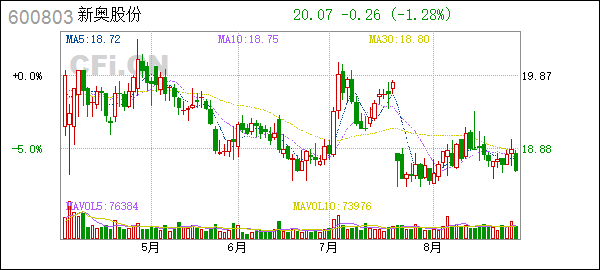 新奥历史走势图,最新推荐,独家揭秘