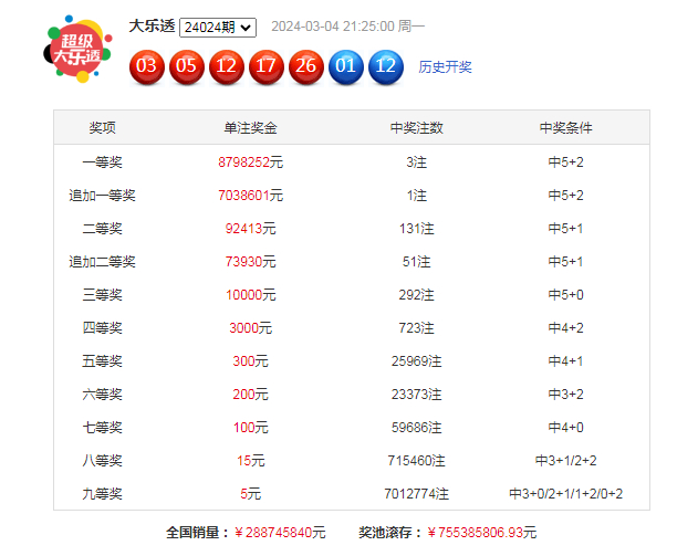 600图库勉费资料,精准号码推荐,助你轻松中大奖