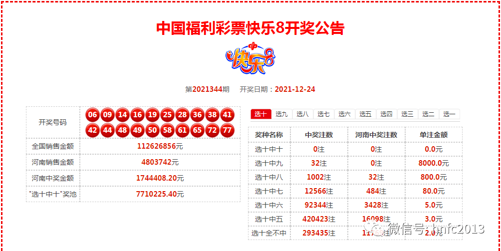 澳们全年免费开码,精准预测,快速获取中奖号码,掌握最新开奖动态