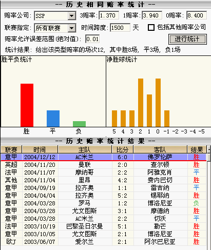 天下彩(9944cc)天下彩图赢彩,歷史數據分析,免費查詢中獎號碼