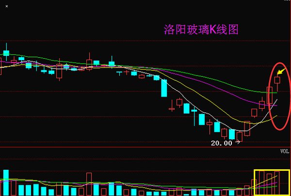 4933333免费凤凰网之,最新走势揭秘,助你轻松把握财富机遇
