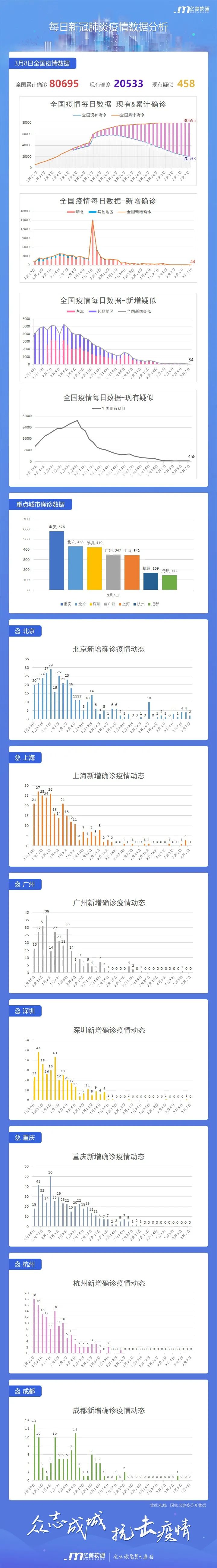 六含彩,最新数据分析,精准把握未来趋势