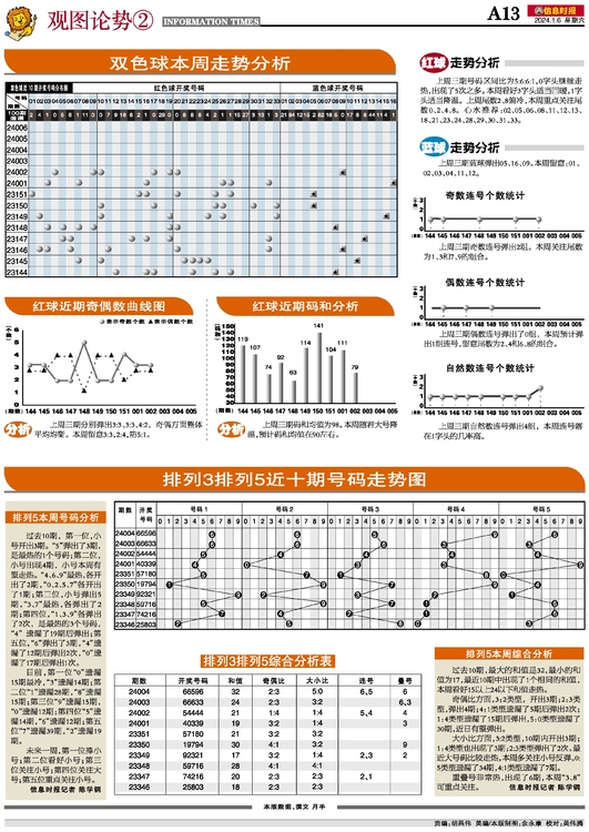 新澳一肖一特一中预测,全面分析走势图,助你精准预测