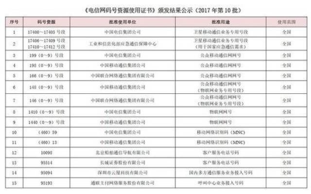 惠泽社群澳门免费网,最新号码公布,大奖花落谁家