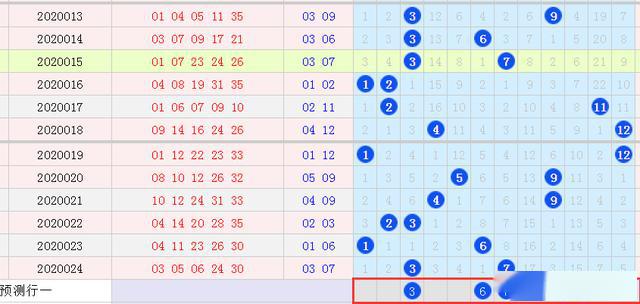 新门天天免费资料大全的功能介绍,最新开奖结果查询,中奖号码预测分析