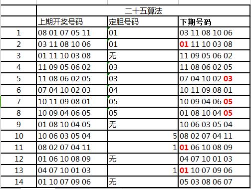 高手手机资料论坛连网,精准分析走势图,助你轻松预测中奖号码