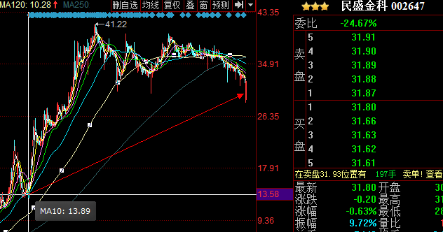 0149333登录入口,揭秘神秘走势,把握最佳时机