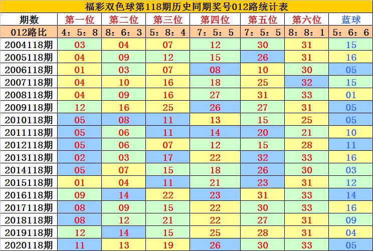 777778888精,最新中奖号码公布,历史数据全解析