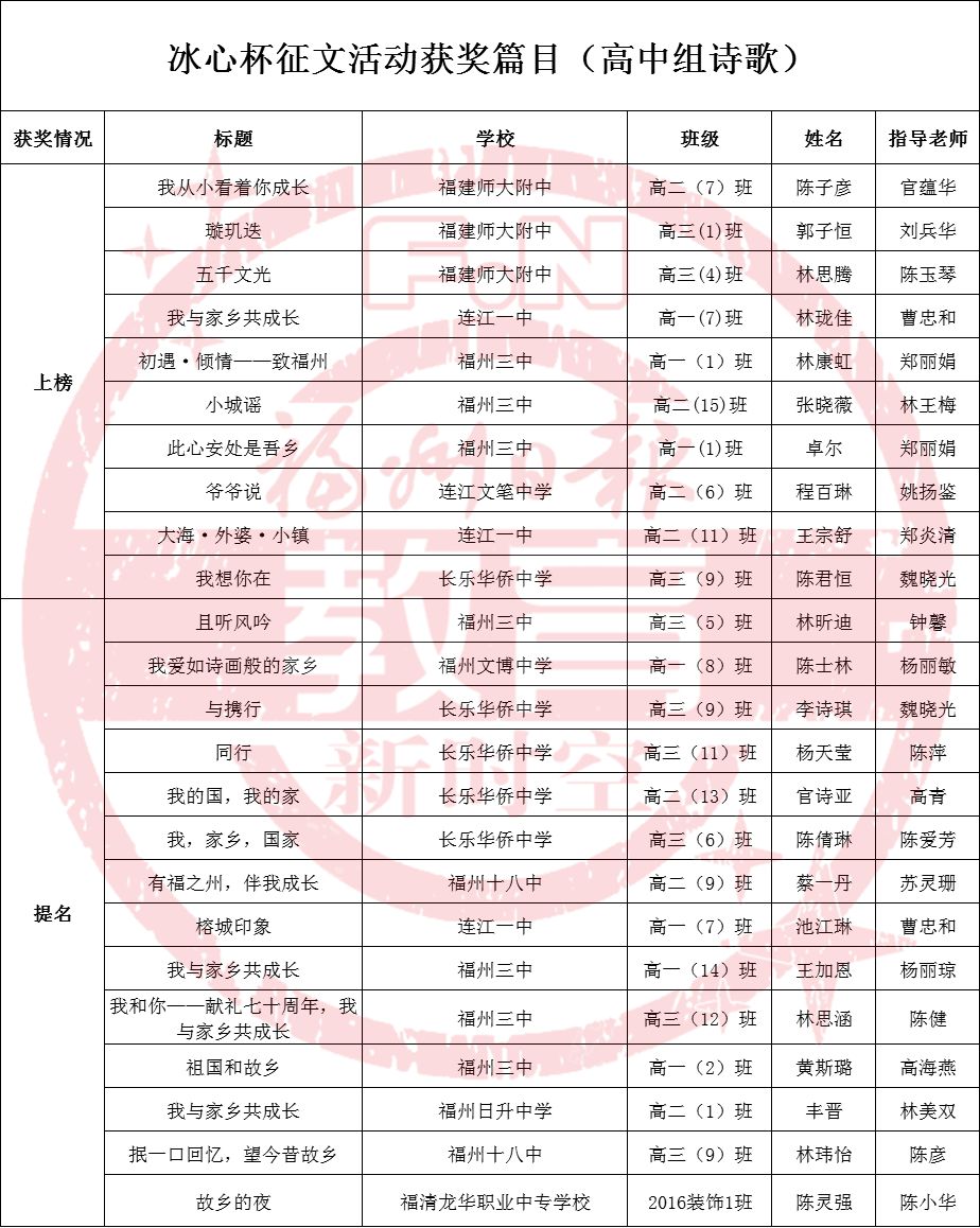 小鱼儿二站延续经典,精彩回顾不容错过,速来查看中奖号码