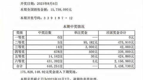 历史开奖记录,今日开奖号码揭晓,精彩瞬间不容错过