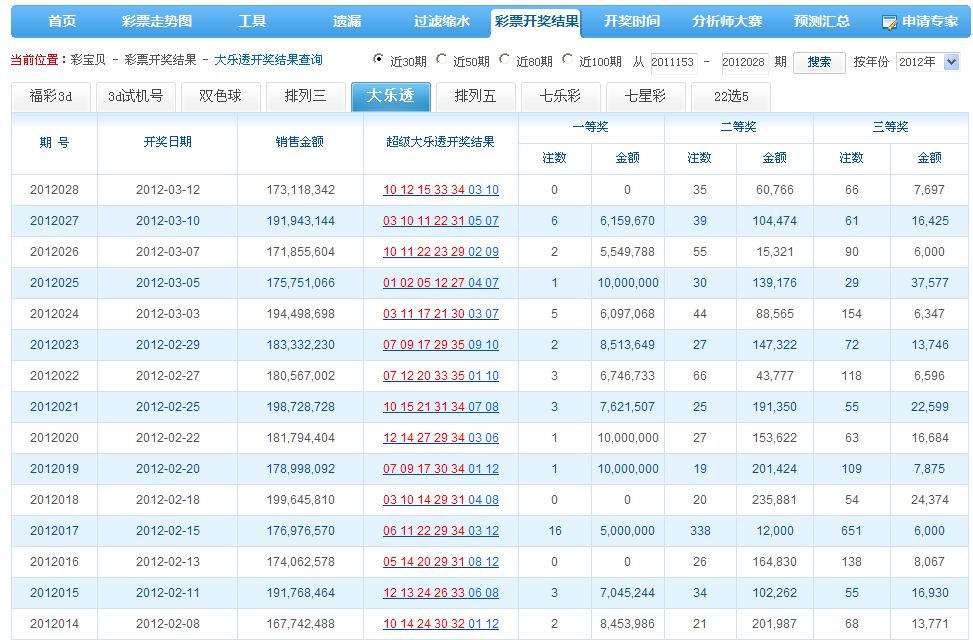 新澳门开奖记录查询大乐透结果今天,掌握规律轻松赢奖,助你财运亨通