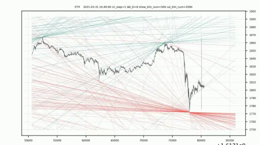 205期澳门天天彩,精准预测技巧,助你轻松赢大奖