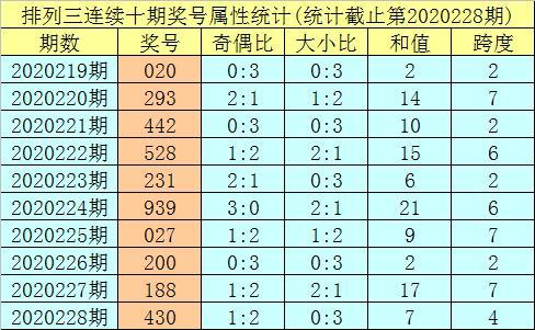 六盒宝典资料免费大全应用介绍,投注攻略,热门号码分析