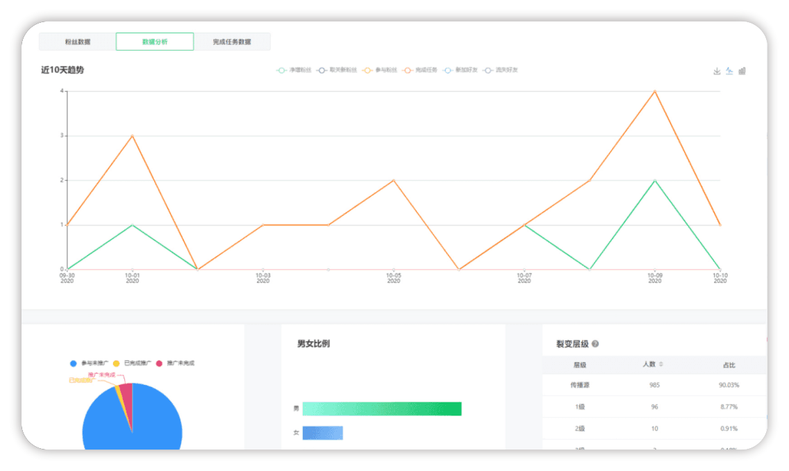 944cc天天彩正版资料,精准分析,独家揭秘,助你把握最佳时机