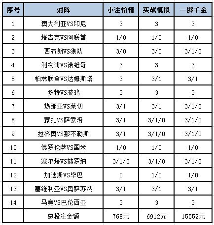 4933333王中王凤凰开奖结果查询,揭秘高赔率技巧,掌握精准投注策略