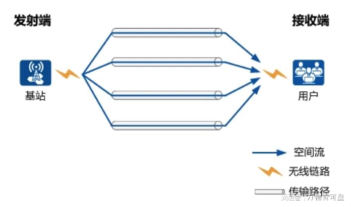 蓝月亮官方正宗资料,高效传输,稳定可靠,满足企业多样化需求