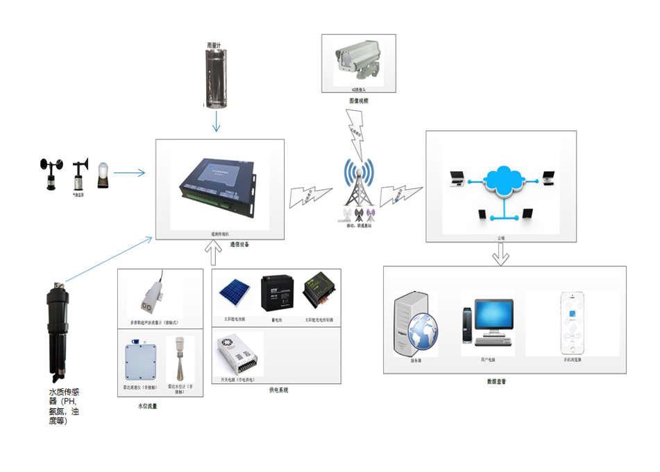 蓝月亮官方正宗资料,高效传输,稳定可靠,满足企业多样化需求