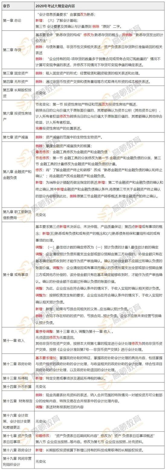 2020年全年免费公开资料,热门商品清单,省钱攻略分享