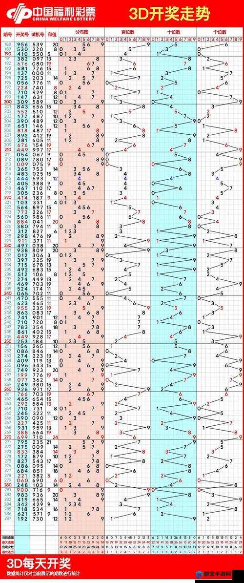9点20分公开验证会员料今日更新,精准分析号码走势,助你轻松中大奖 9点20分公开验证会员料今日更新,精准分析号码走势,助你轻松中大奖