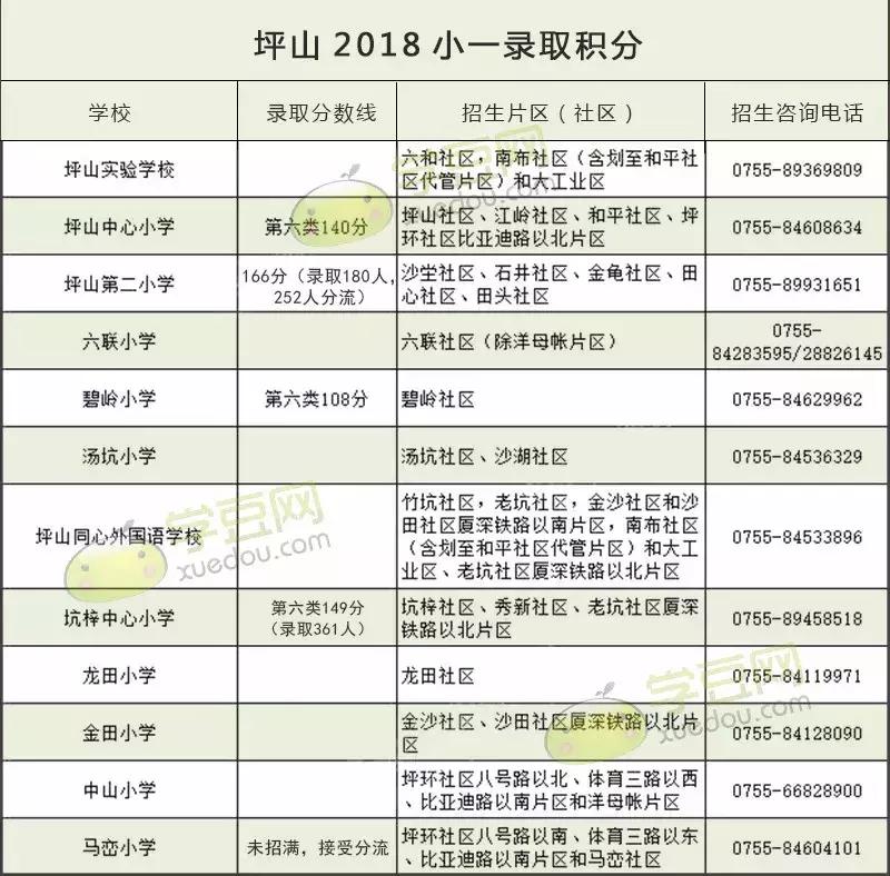 免费网址,最新数据汇总,完整走势分析