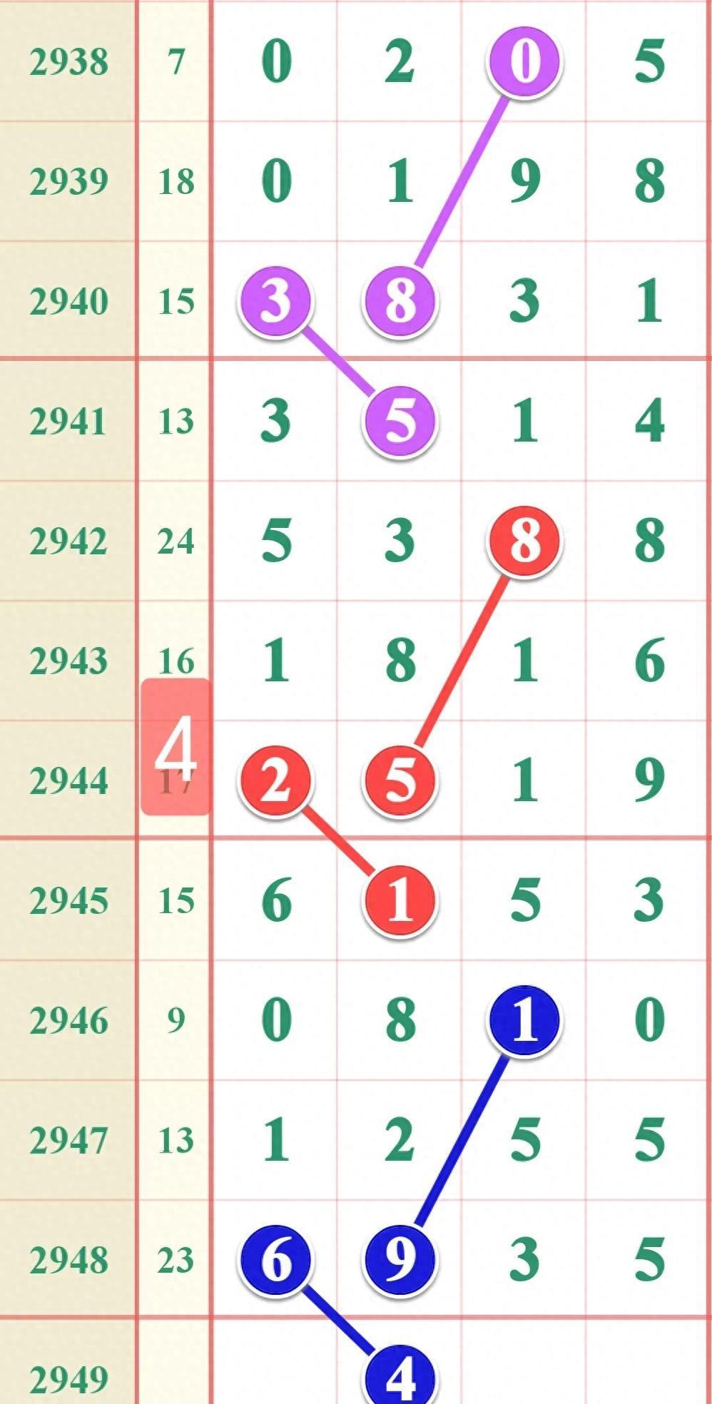 澳门管家婆100精准香港谜语今天的谜免费,近期热门号码预测,助你轻松掌握开奖规律