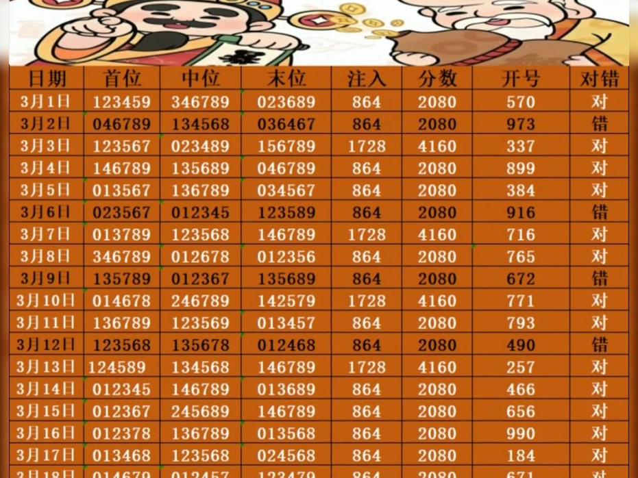 一码一特下一期号码预测,掌握这些技巧,轻松避开冷门数字陷阱