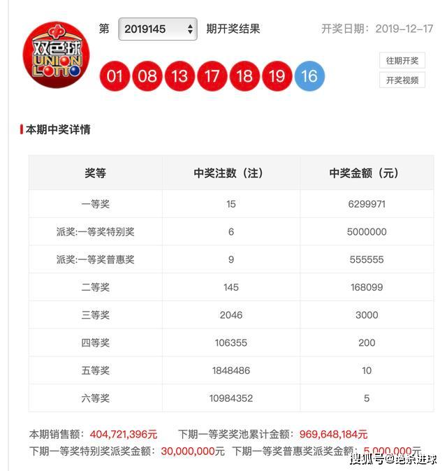 天中图库福彩天中图库,最新开奖结果,精准分析助你赢大奖