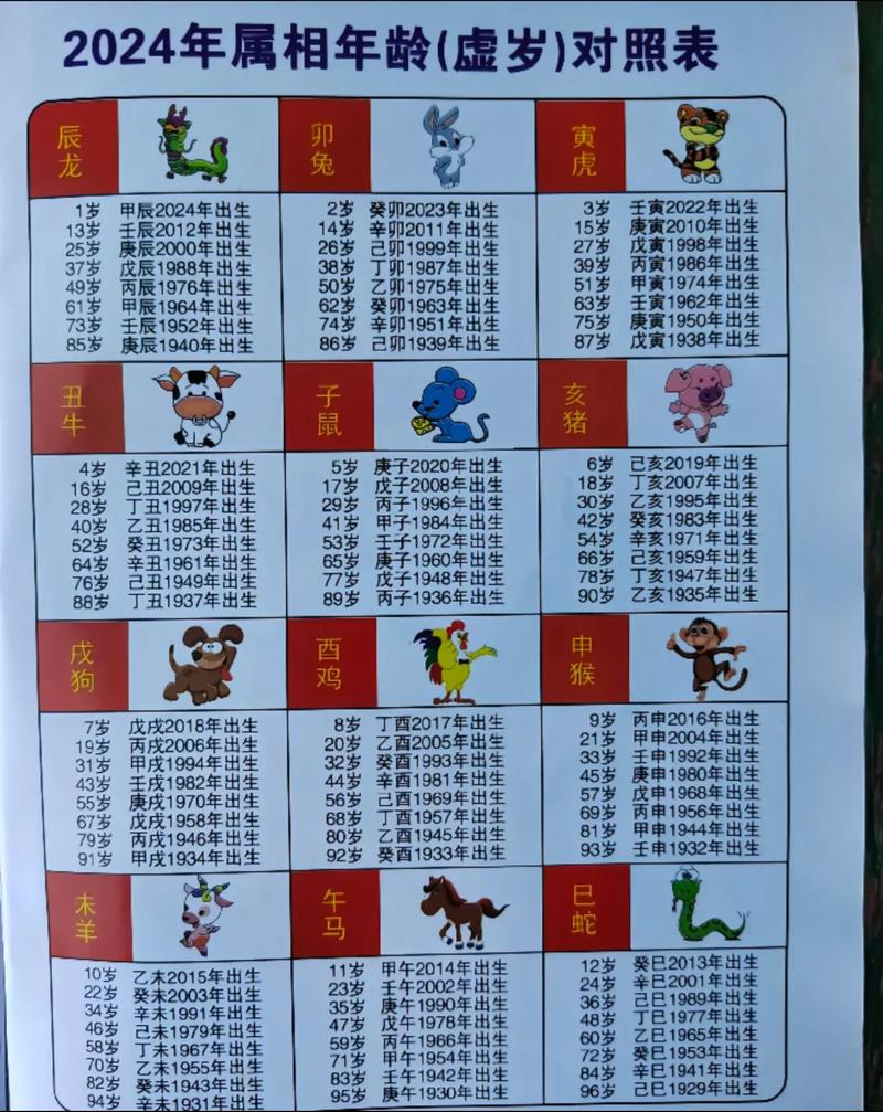 十二生肖表2026版彩图,好运连连技巧分享,轻松掌握每日幸运秘籍