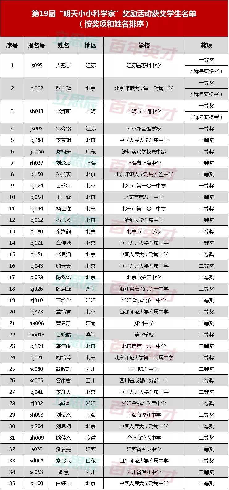 小鱼儿二站延续经典,精彩回顾不容错过,速来查看中奖号码