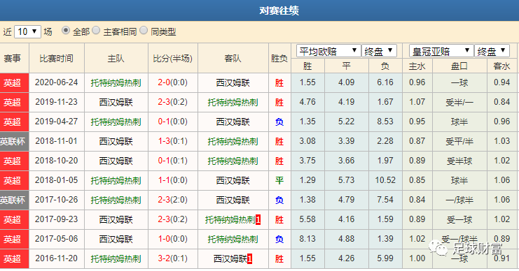 新澳彩一肖一码预测,独家内幕曝光,速看高手实战技巧分享